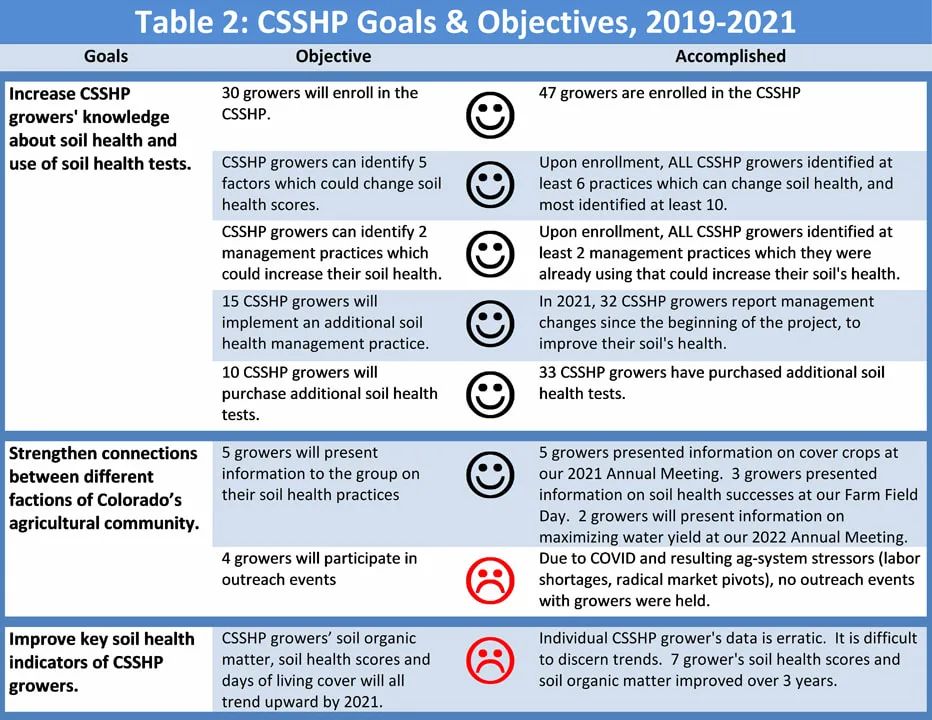 Success meeting goals and objectives